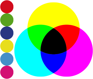 kleursysteem CMYK