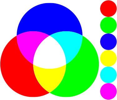 kleursysteem RGB