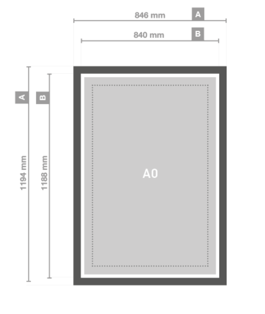 Regeren Dwingend Vaardigheid A0 formaat: alles over drukken en afmetingen - Drukland